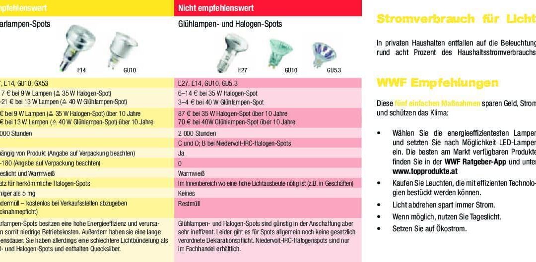WWF-Ratgeber Licht