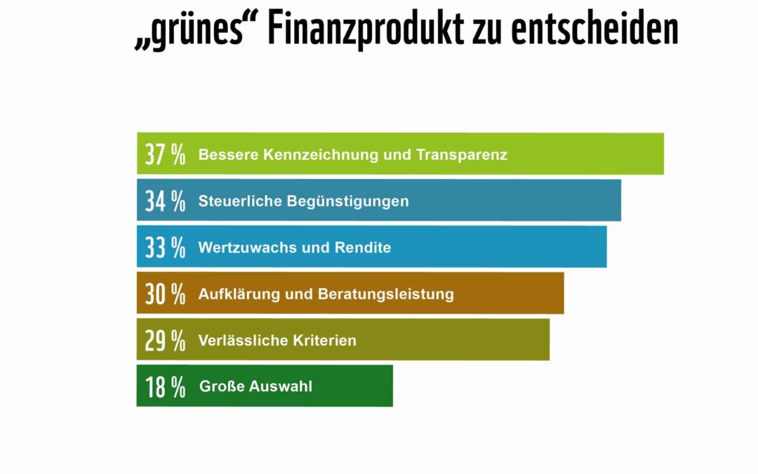 Grafik Kennzeichnung und Transparenz