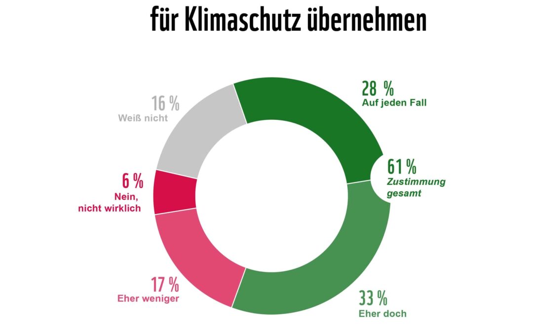 Grafik Banken-Verantwortung