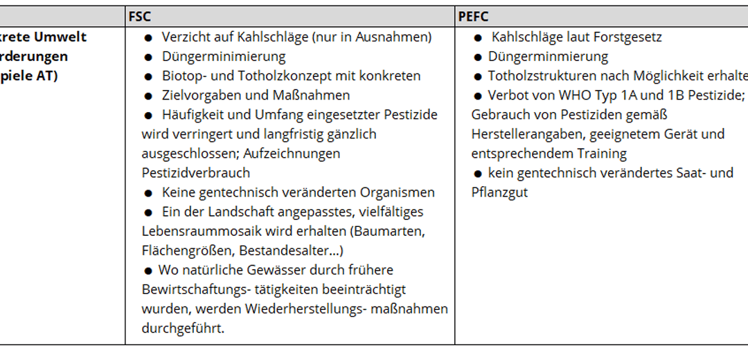 Unterschiede FSC und PEFC: Umweltanforderungen (c) WWF