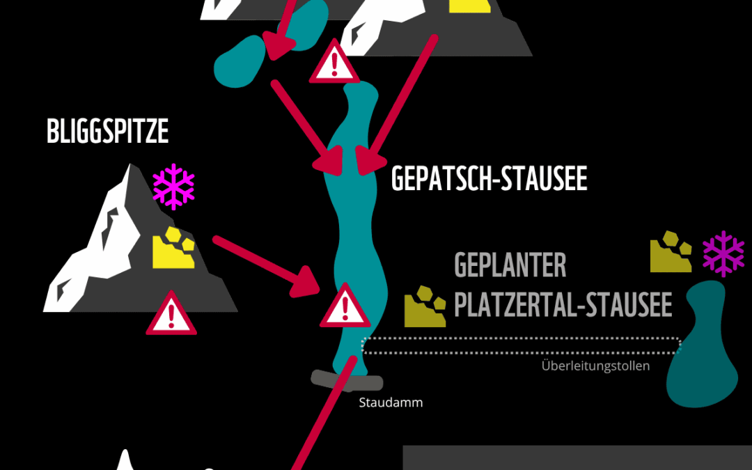 Grafik der Gefahren beim Ausbau des Kraftwerks Kaunertal (c) WWF