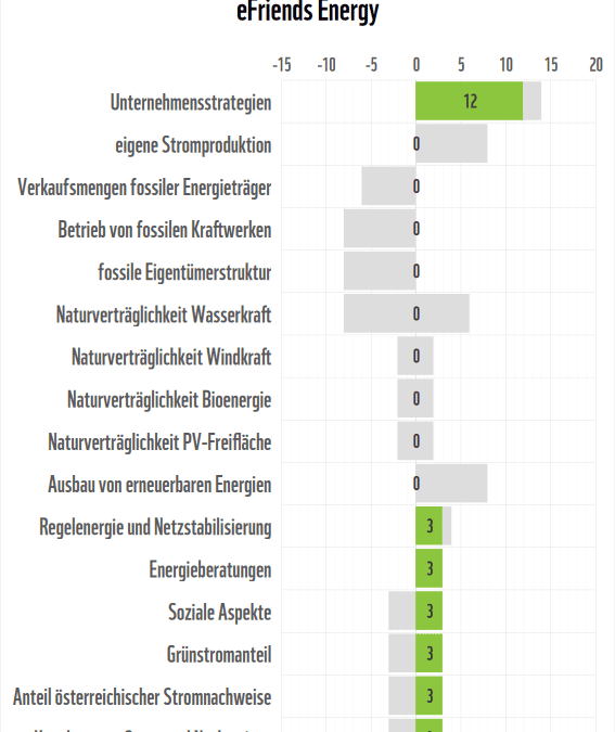 ww-at_stromanbieter-check-2026_11_eFriends Energy