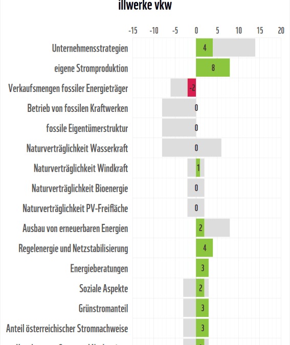 ww-at_stromanbieter-check-2026_12_illwerke vkw