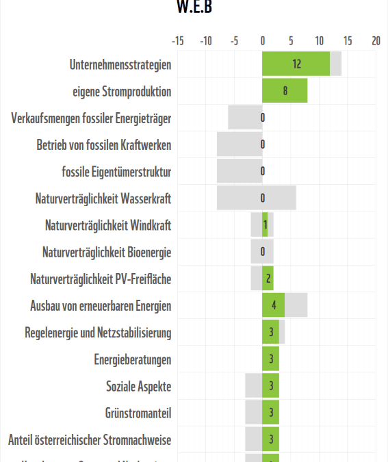 ww-at_stromanbieter-check-2026_2_W.E.B