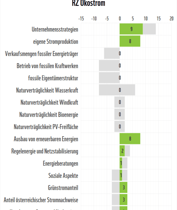 ww-at_stromanbieter-check-2026_5_RZ Okostrom