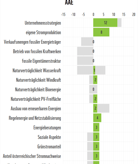 wwf-at_stromanbietercheck-2026_AAE