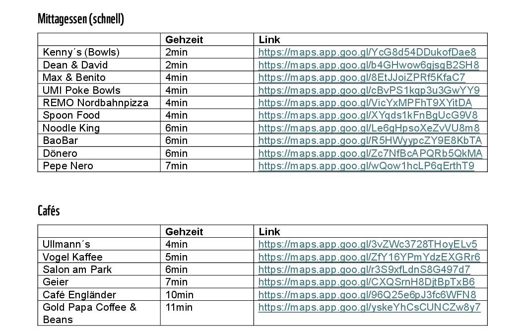 WWF Graetzl Liste