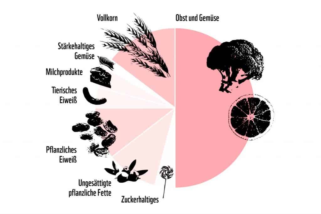 Grafik Bunter Teller