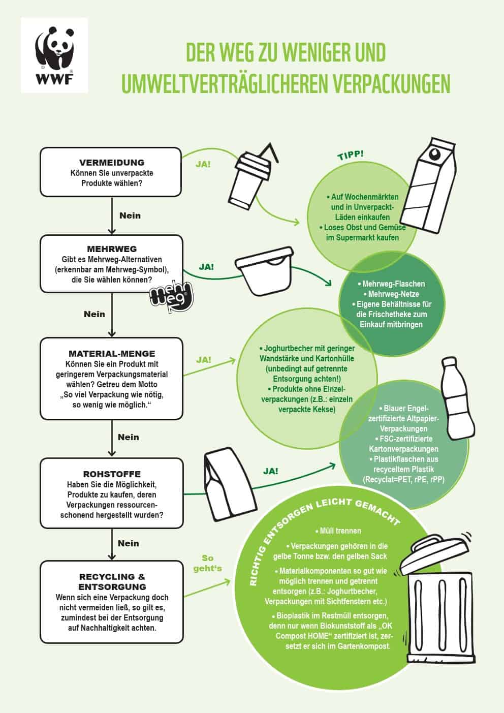 Der Weg zu umweltfreundlicheren Verpackungen, © by WWF AT / Elisa Gramlich Der Weg zu umweltfreundlicheren Verpackungen, © by WWF AT / Elisa Gramlich