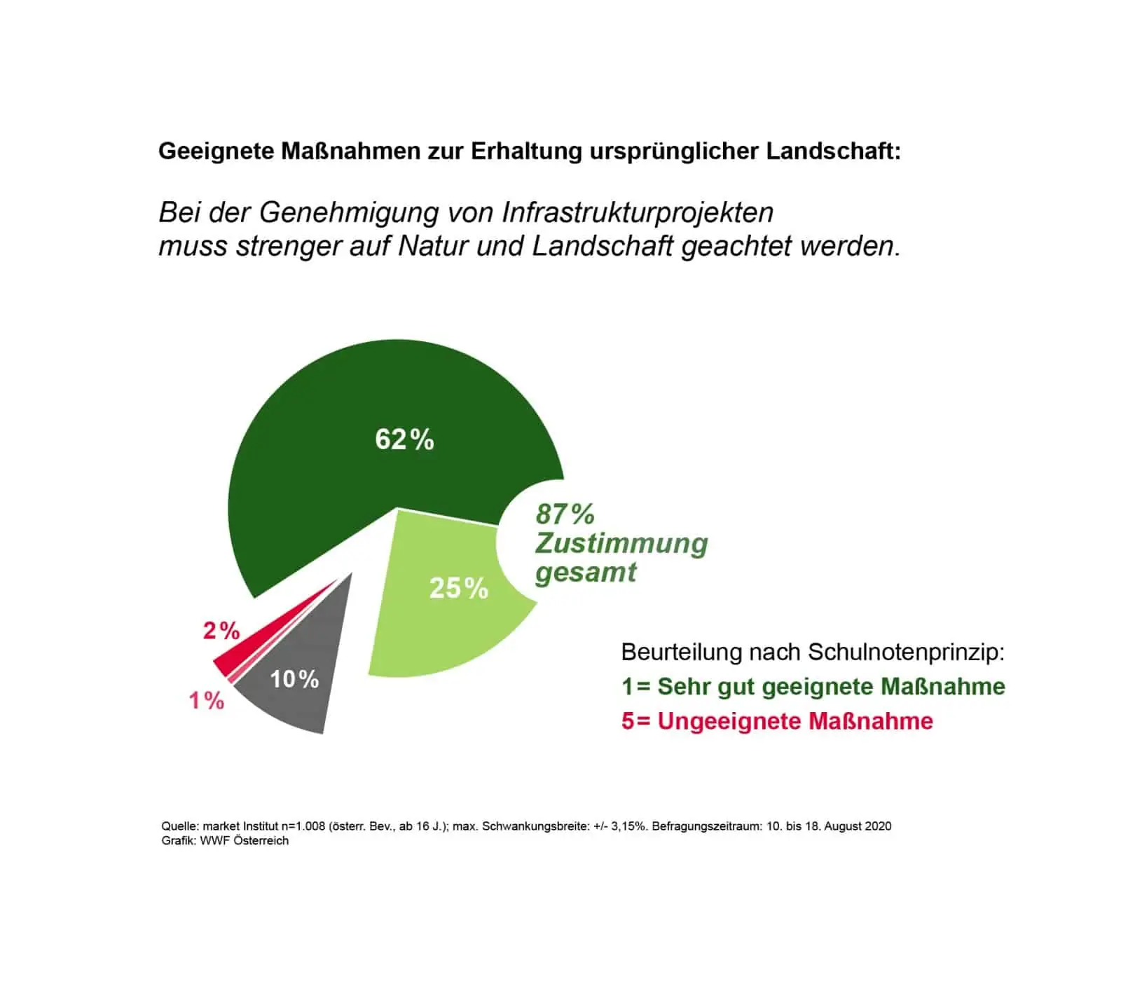 Geeignete Maßnahmen zur Erhaltung ursprünglicher Landschaft, © by WWF Geeignete Maßnahmen zur Erhaltung ursprünglicher Landschaft, © by WWF