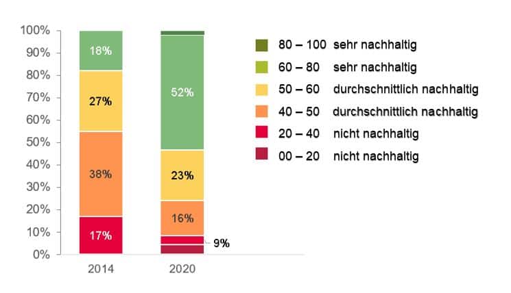 Allianz_ESG-Plus-Modell Allianz - Windräder