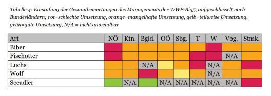 Grafik_Bundesländerbarometer 2019_Gesamtbewertung(c)WWF Österreich Grafik Bundesländerbarometer