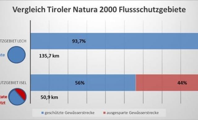 Grafik: Vergleich Tiroler Natura 2000 Flussschutzgebiete (jpg)