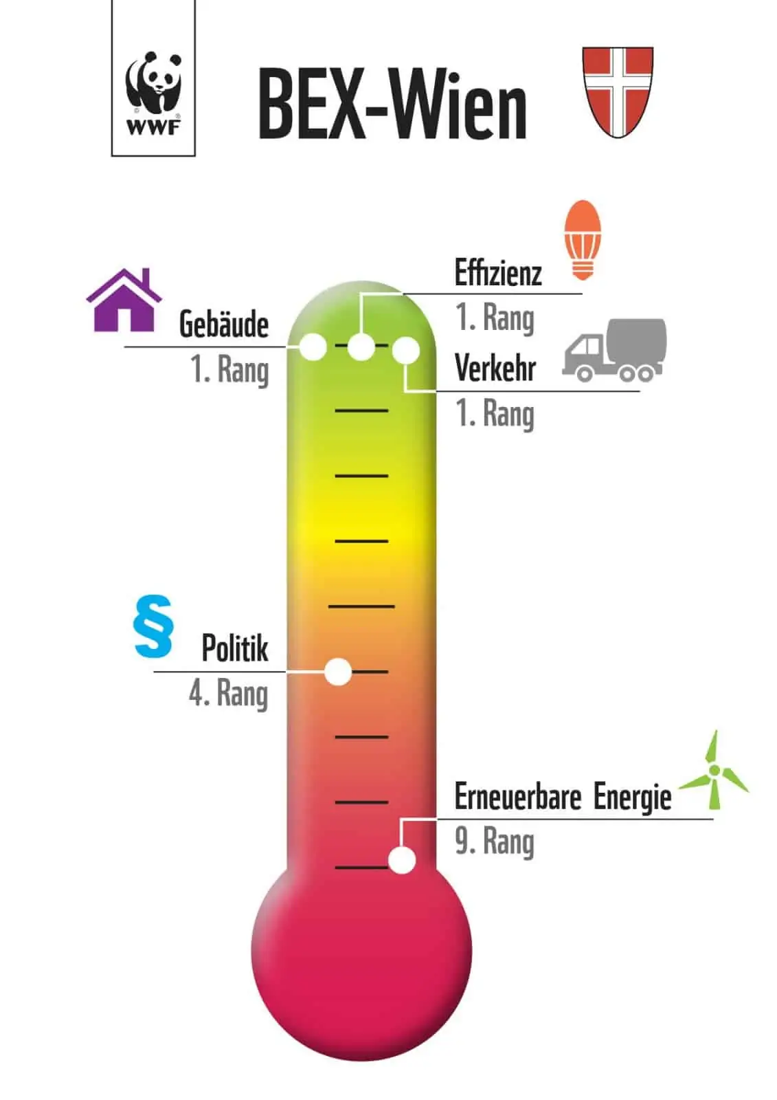 BEX Wien, © by WWF
