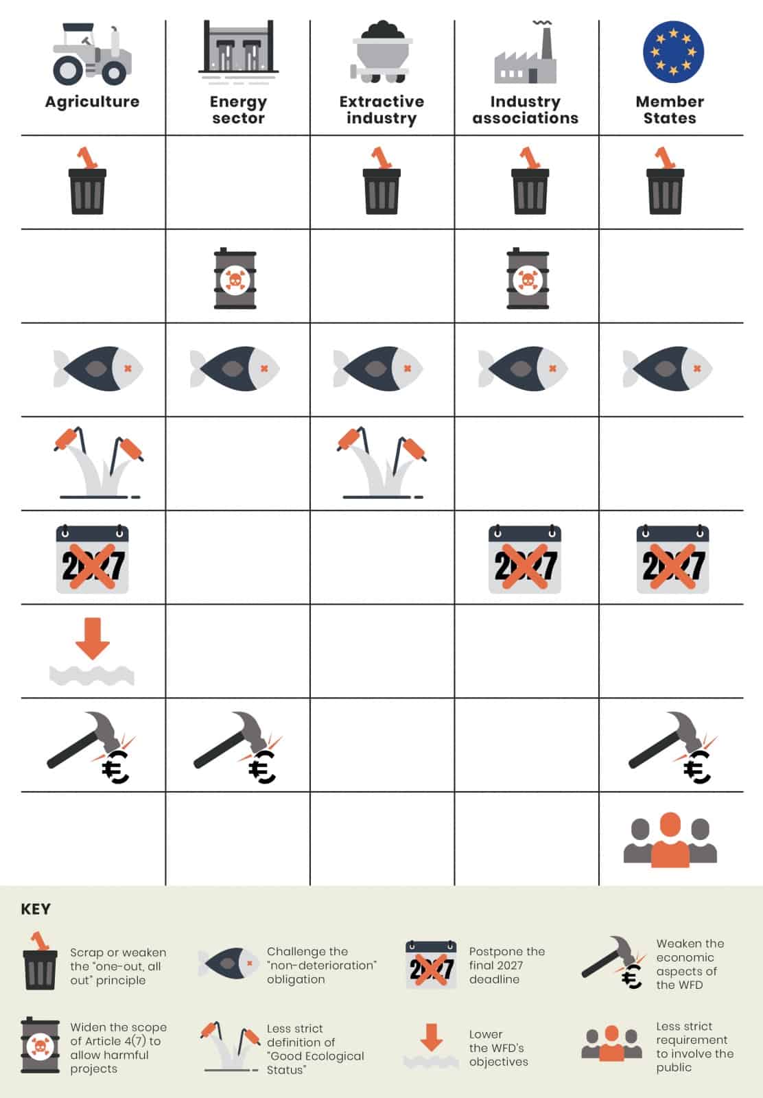 Industry wish list table, © by WWF/living rivers europe