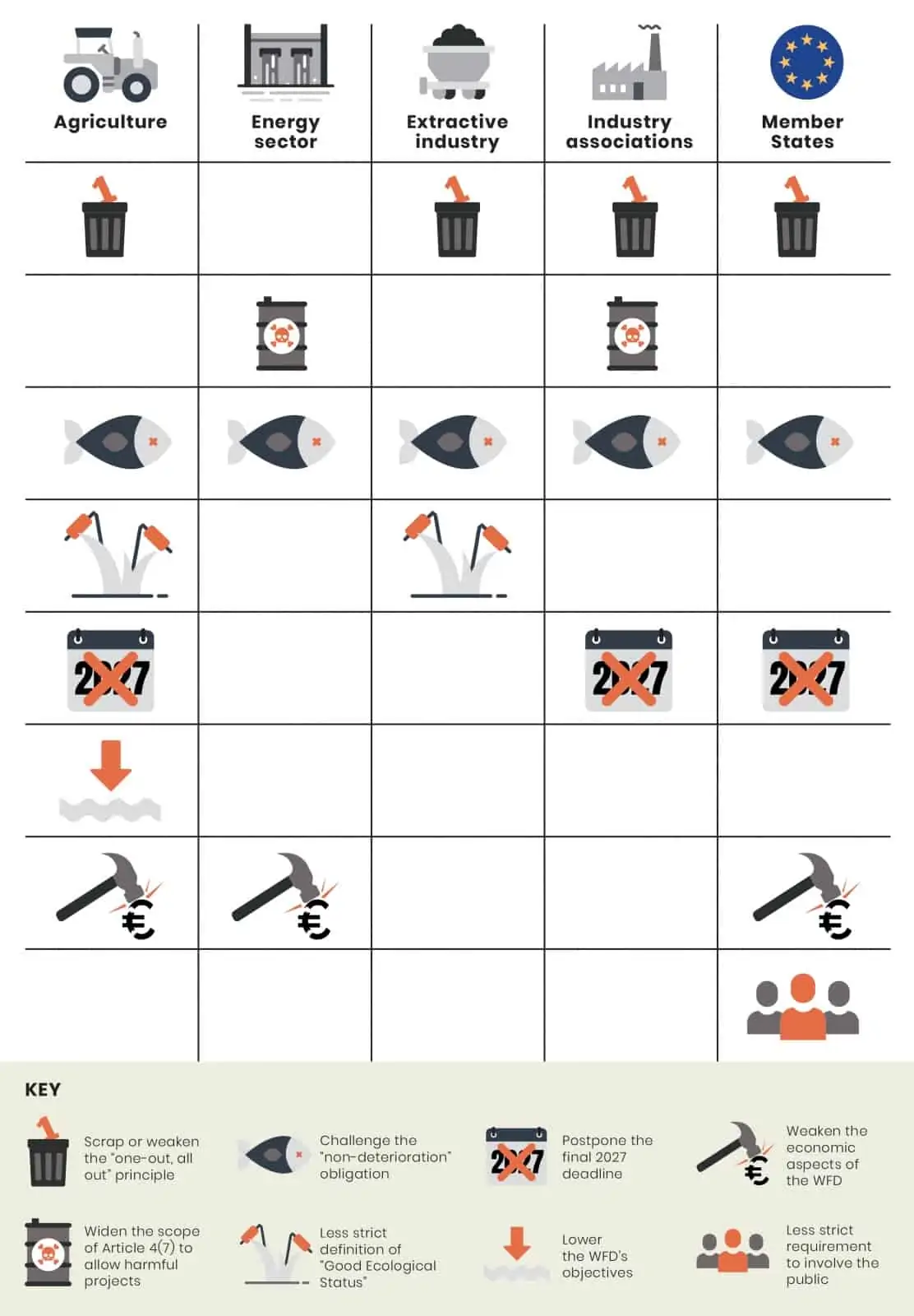 Industry wish list table, © by WWF/living rivers europe Industry wish list table, © by WWF/living rivers europe