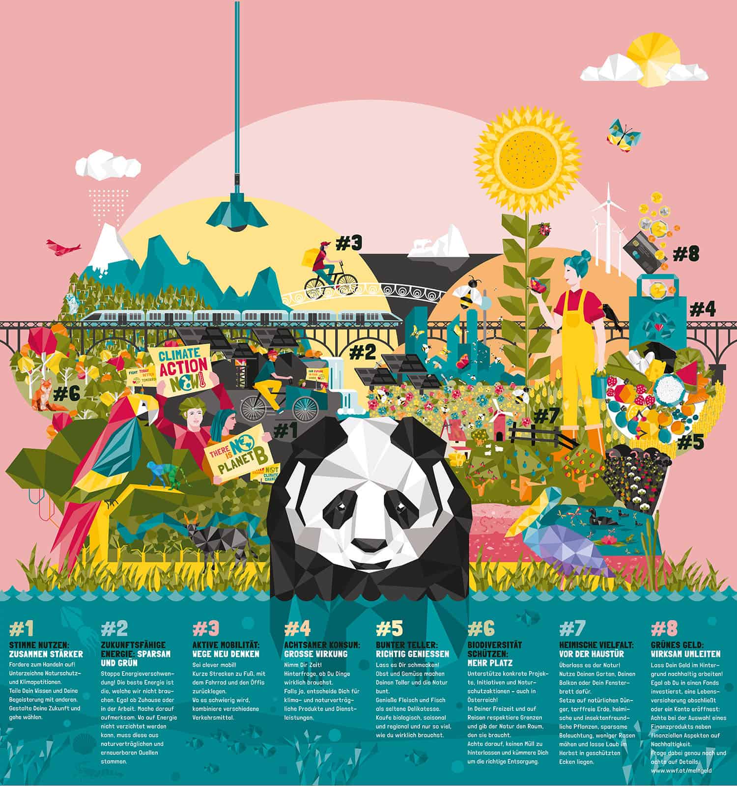 WWF-Biodiversitätsratgeber_Poster_Tipps