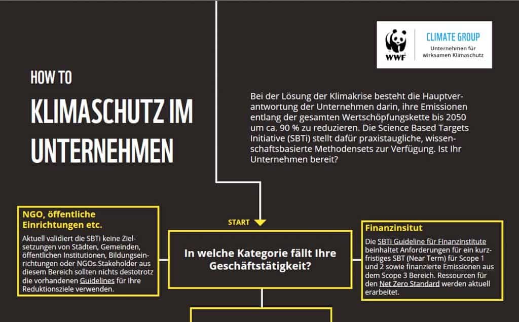 How To Klimaschutz in Unternehmen (c) WWF