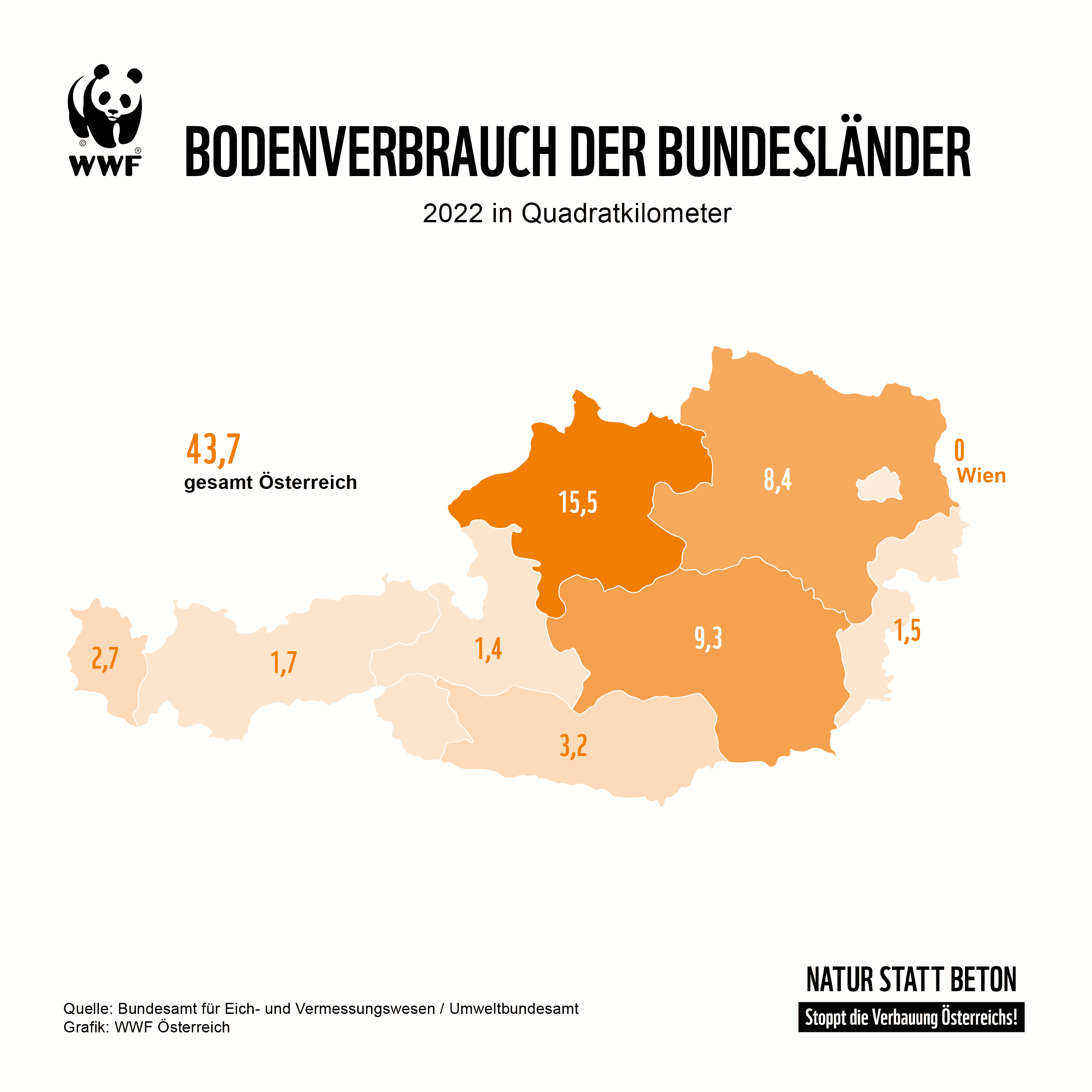 Bodenverbrauch 2022. (c) WWF Österreich