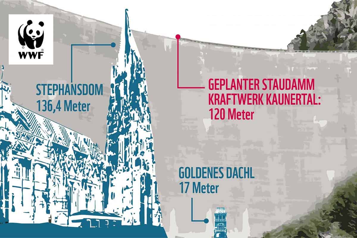 Nein zum Ausbau des Kraftwerks Kaunertal (c) WWF