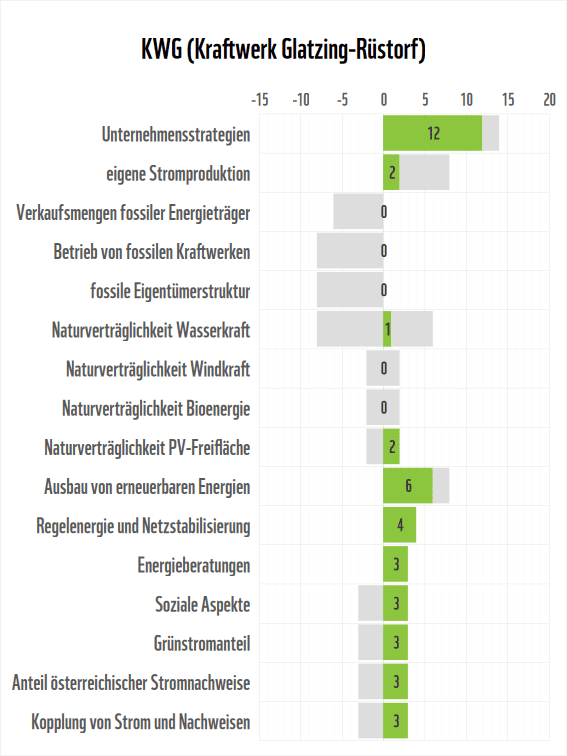 Stromanbieter-Check 2026: Detailergebnisse