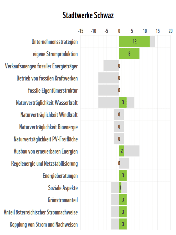 Stromanbieter-Check 2026: Detailergebnisse
