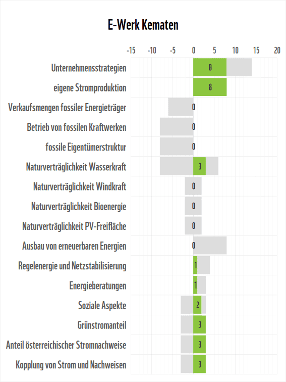 Stromanbieter-Check 2026: Detailergebnisse