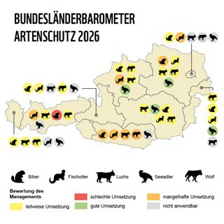 Bundesländerbarometer Artenschutz Österreich 2026 (c) WWF